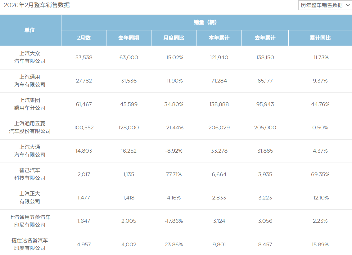 2026，上汽的&ldquo;交卷时刻&rdquo;？