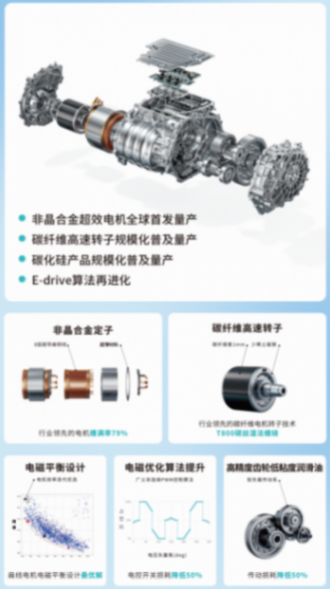 全球最高电效率 广汽非晶合金电驱将在埃安N60上搭载