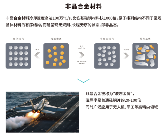 全球最高电效率 广汽非晶合金电驱将在埃安N60上搭载