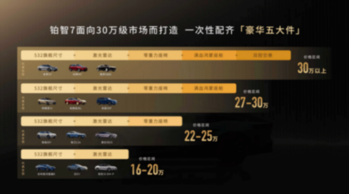 铂智7豪华5大件 对比