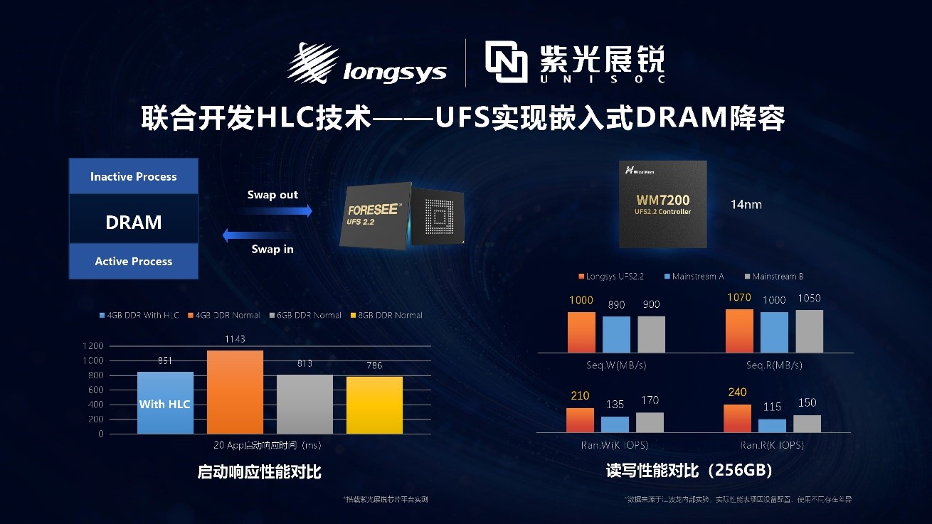 车规存储的&ldquo;结构性缺口&rdquo;如何填补？