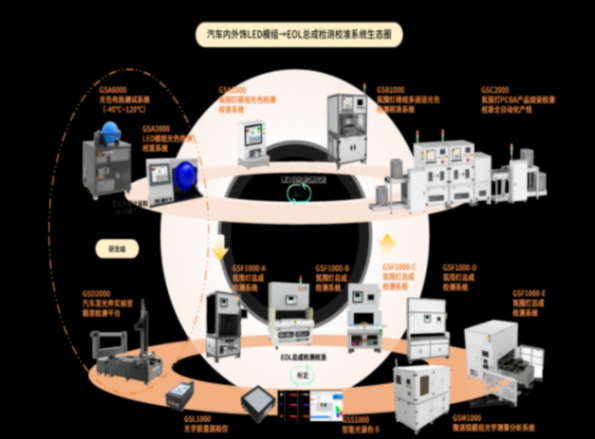 Micro-LED上车、免代码重构&hellip;&hellip;从2026 ALE看汽车照明新风向