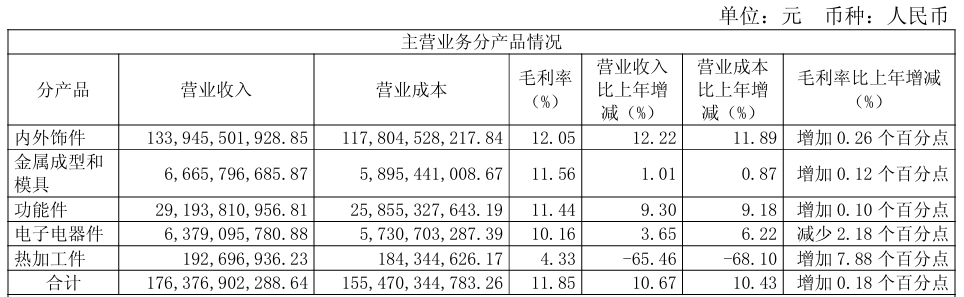 华域汽车2025年业绩稳健增长，但也不乏隐忧？