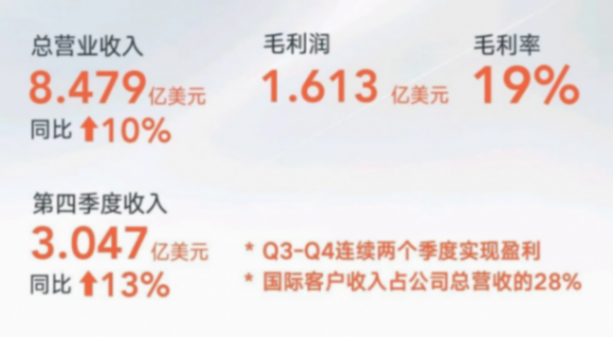 亿咖通科技，盈利拐点已至？