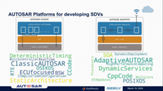 吉利汽车 & MathWorks：基于AUTOSAR自适应平台和统一建模流程的SOA参考开发与测试实现