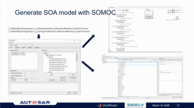 吉利汽车 & MathWorks：基于AUTOSAR自适应平台和统一建模流程的SOA参考开发与测试实现