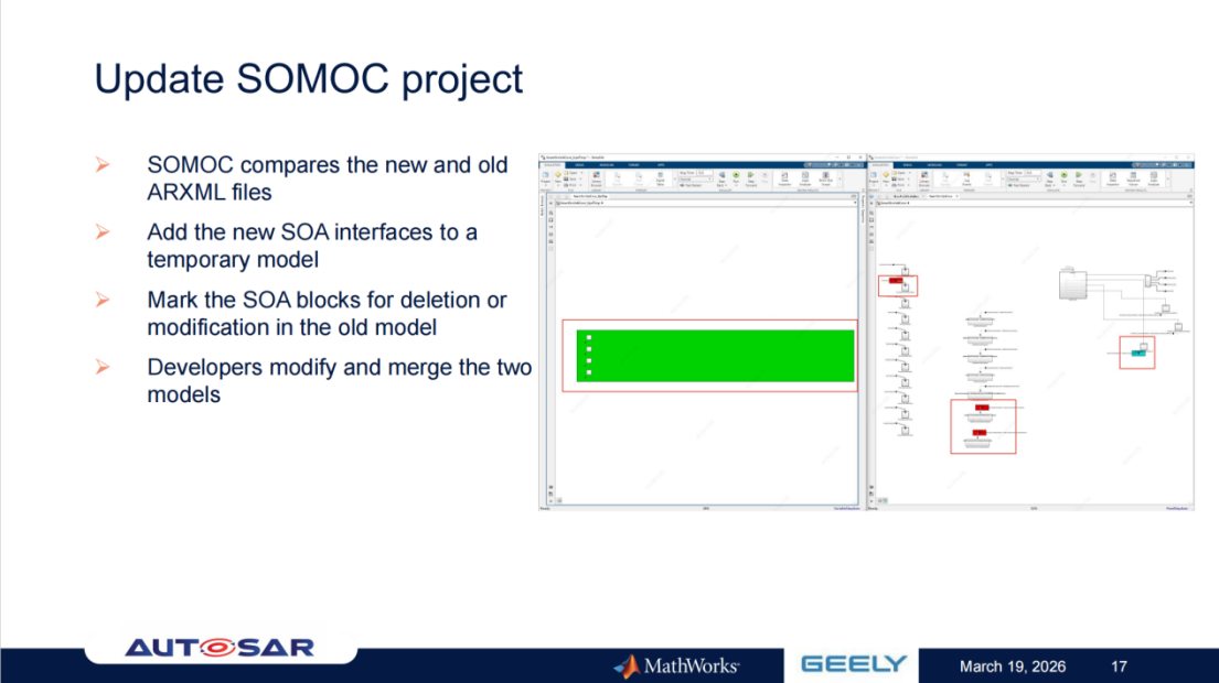吉利汽车 & MathWorks：基于AUTOSAR自适应平台和统一建模流程的SOA参考开发与测试实现