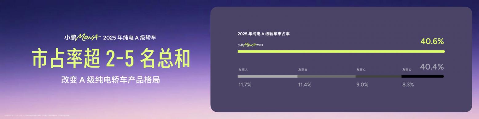 A级纯电轿车市场的生存法则，正在被改写