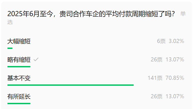 从&ldquo;站台&rdquo;到&ldquo;共生&rdquo;，整零关系需要一场真改革
