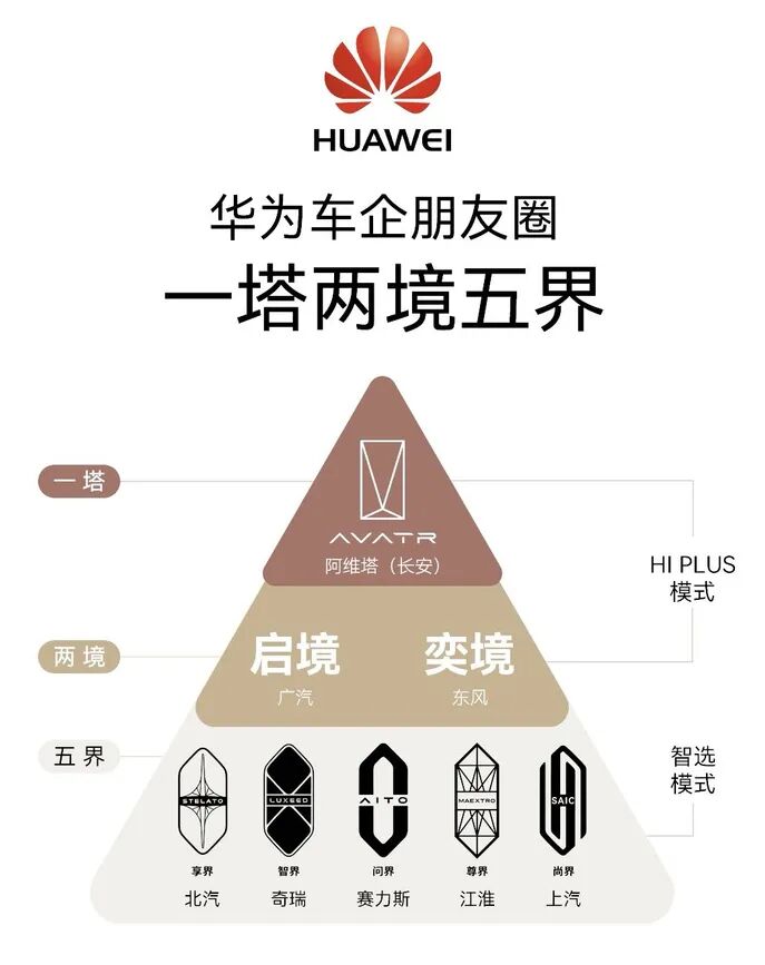 曝华为第三&ldquo;境&rdquo;或选择上汽，宝骏将生死交给华为