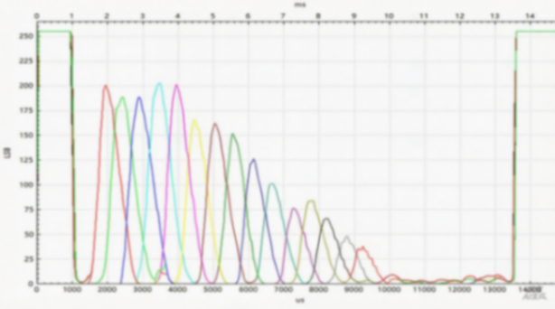 泰矽微车规级高压直驱超声波传感芯片 TCAU33宣布量产