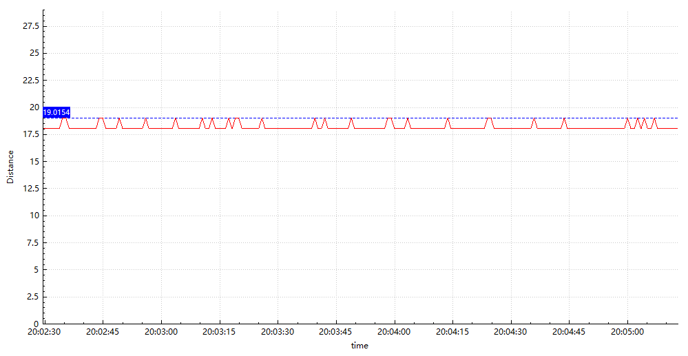 泰矽微车规级高压直驱超声波传感芯片 TCAU33宣布量产