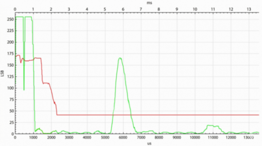 泰矽微车规级高压直驱超声波传感芯片 TCAU33宣布量产