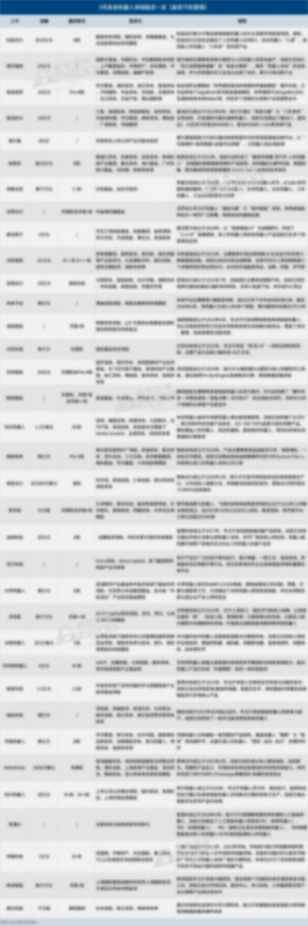 日均&ldquo;吸金&rdquo;超3亿，具身智能杀疯了
