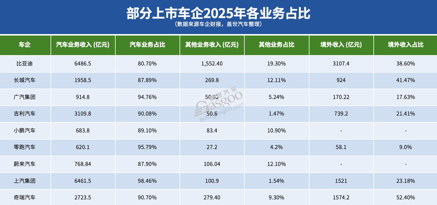 车企2025财报：八成盈利，但增速多放缓