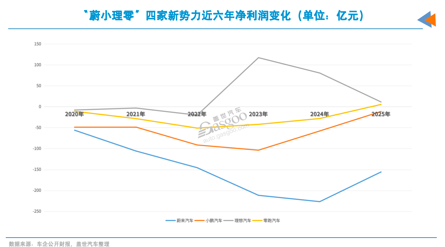 车企2025财报：八成盈利，但增速多放缓