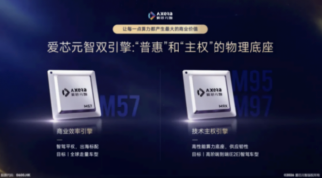 爱芯元智以开放生态定义智驾普惠方案