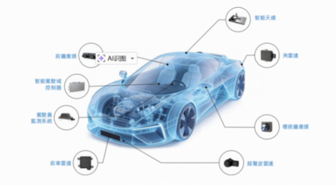座舱+智驾&ldquo;双料冠军&rdquo;，启动赴港IPO