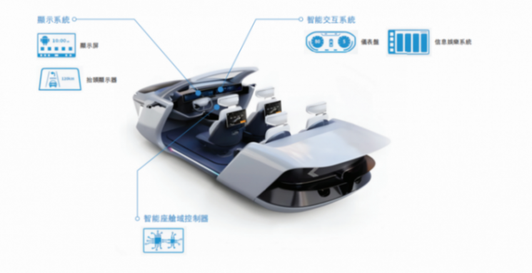 座舱+智驾&ldquo;双料冠军&rdquo;，启动赴港IPO