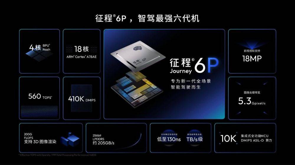 风云T9L搭载地平线HSD上市！高阶辅助驾驶进入15万级家用SUV市场