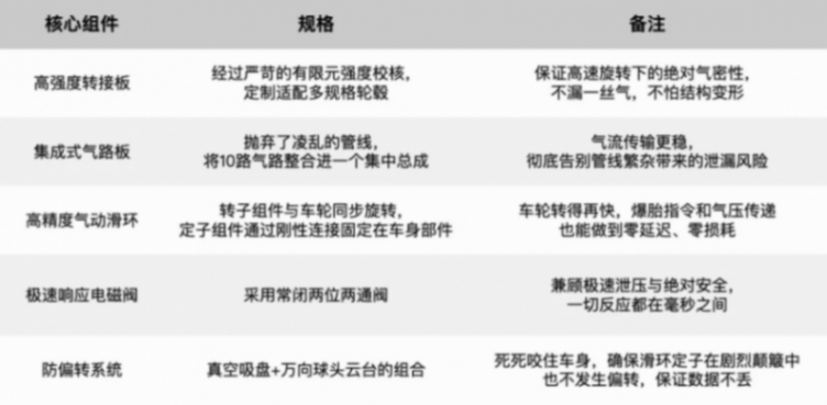标定毫秒级底盘自救：爆胎模拟系统如何实现高保真&ldquo;极限复现&rdquo;？