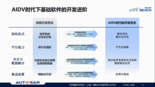 东软睿驰：CAPI贡献&mdash;&mdash;助力AUTOSAR代码标准化