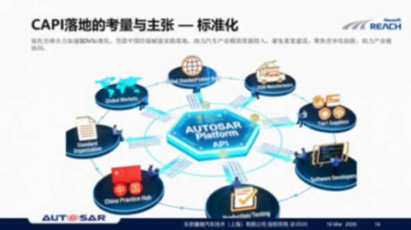 东软睿驰：CAPI贡献&mdash;&mdash;助力AUTOSAR代码标准化