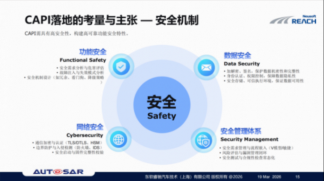 东软睿驰：CAPI贡献&mdash;&mdash;助力AUTOSAR代码标准化
