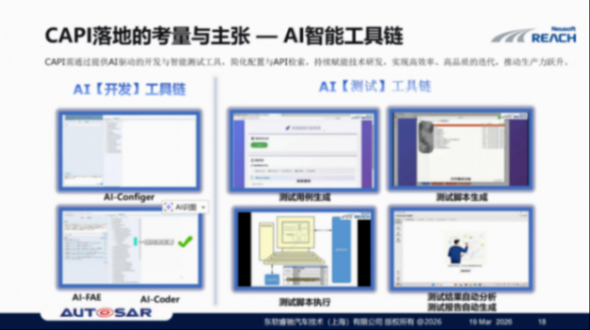 东软睿驰：CAPI贡献&mdash;&mdash;助力AUTOSAR代码标准化