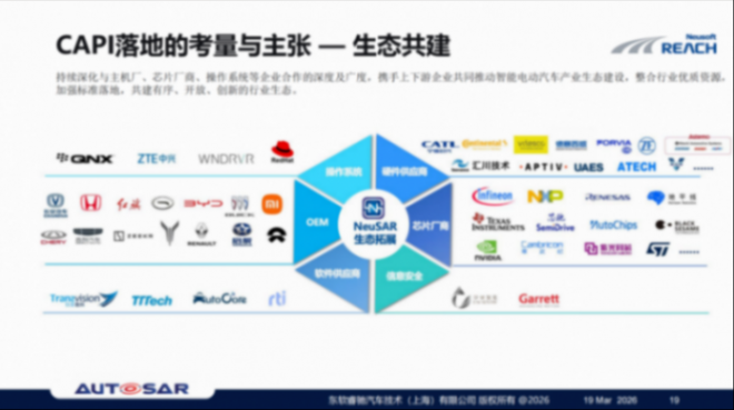 东软睿驰：CAPI贡献&mdash;&mdash;助力AUTOSAR代码标准化