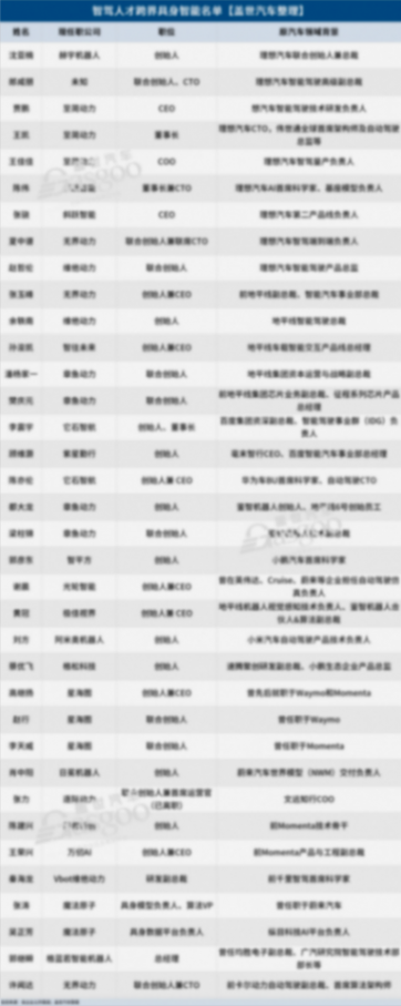 具身机器人牌桌上，坐满了&ldquo;智驾人&rdquo;