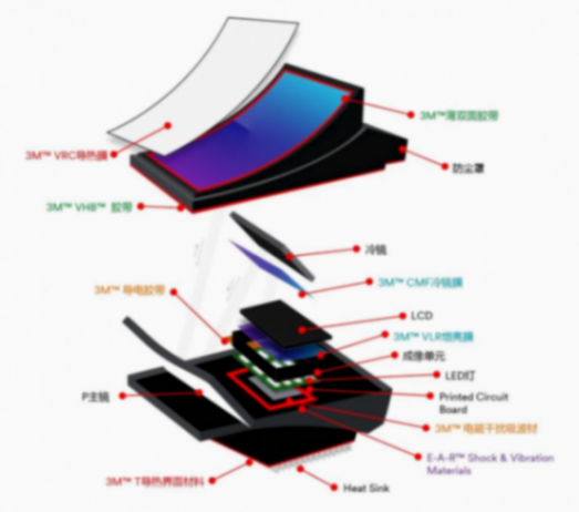 智能驾驶舱体验更沉浸式的秘密，就在这一篇