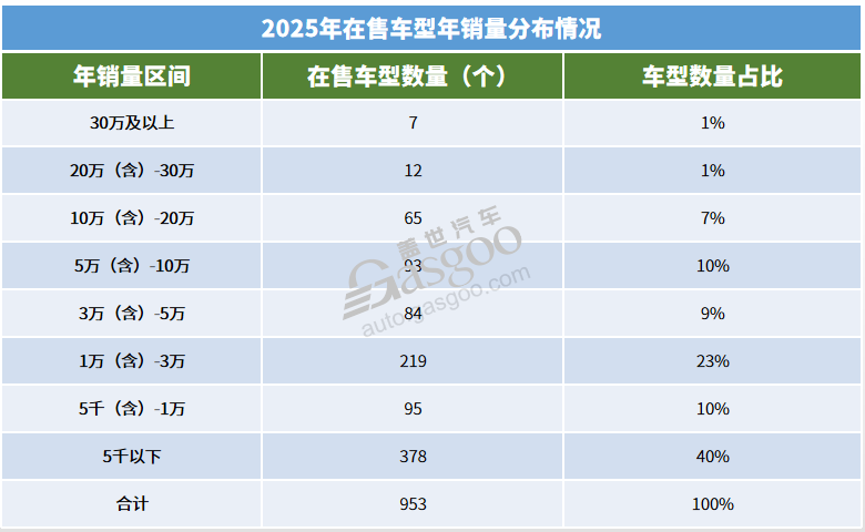 内卷的尽头，新车扎堆？