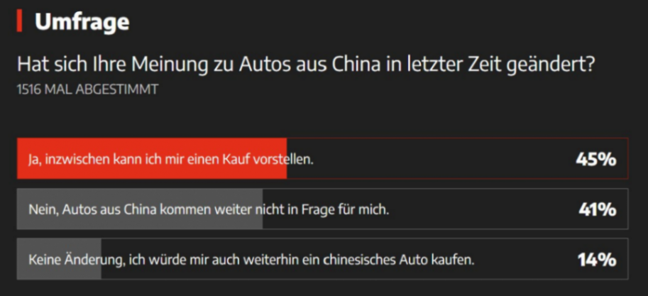 广汽埃安UT - 中国的新能源汽车在欧洲越来越受人喜爱