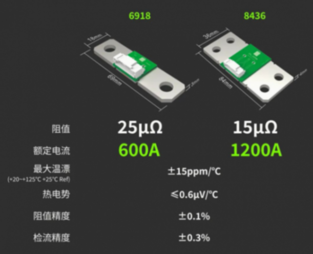 不补偿&nbsp;，也精准！RESI新一代高精密分流器检流模组问世！