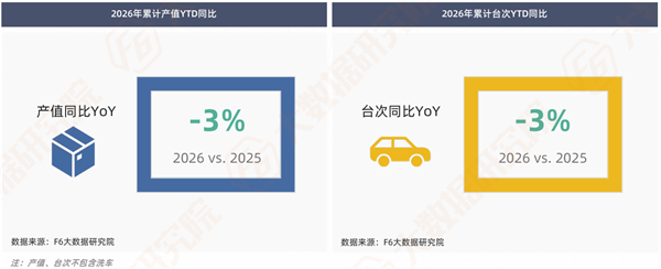 透过10000多家修理厂数据，能看出哪些扎心真相和新机会？