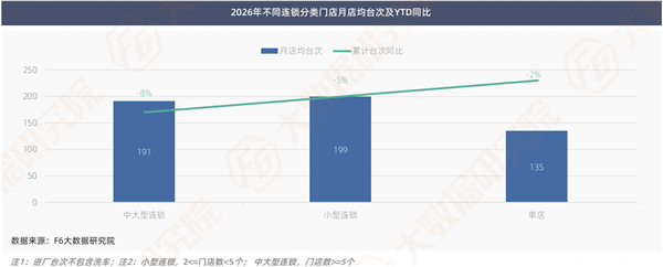 透过10000多家修理厂数据，能看出哪些扎心真相和新机会？