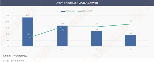 透过10000多家修理厂数据，能看出哪些扎心真相和新机会？