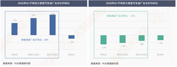透过10000多家修理厂数据，能看出哪些扎心真相和新机会？