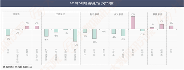 透过10000多家修理厂数据，能看出哪些扎心真相和新机会？