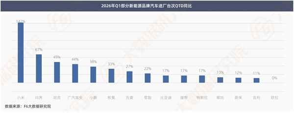 透过10000多家修理厂数据，能看出哪些扎心真相和新机会？