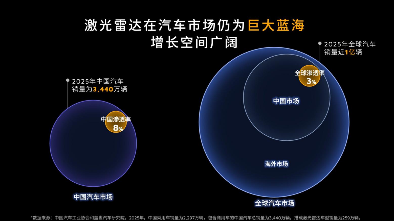 &ldquo;空间智能&rdquo;，藏着禾赛巨大野心
