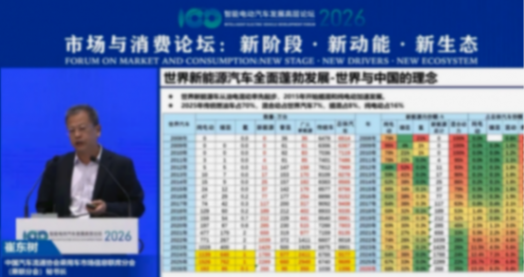 今年车市增长，靠出海了