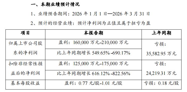 锂价重回升势，产业链的&ldquo;冰与火&rdquo;