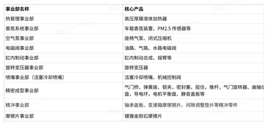 智创未来，悦享出行&mdash;&mdash;浙江黎明 2026 北京车展核心新品首发