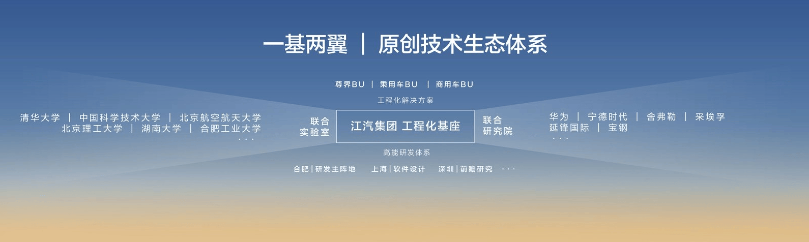 江汽集团携多款重磅车型、核心技术成果亮相北京车展,同时发布行业首个CV质检大模型 image.png