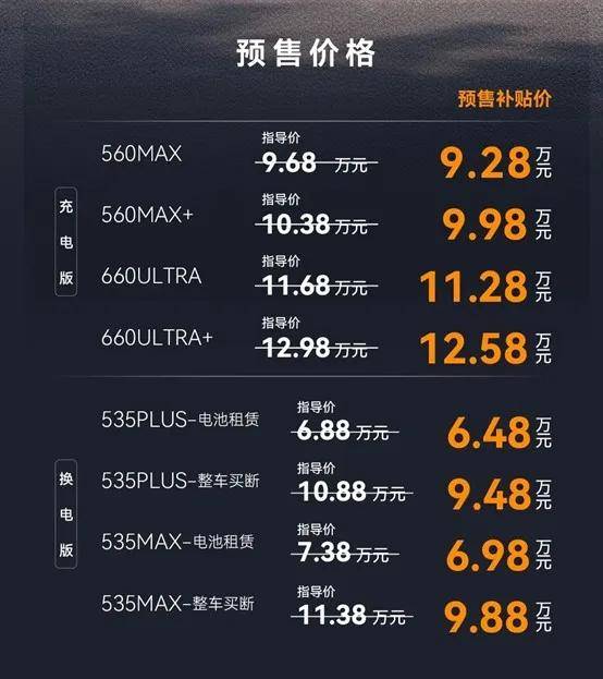 极狐S3预售6.48万起,智能好用 8155芯片+192线激光雷达,全家轻松上手 图片