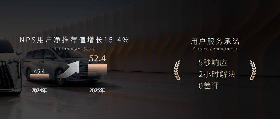 成效2