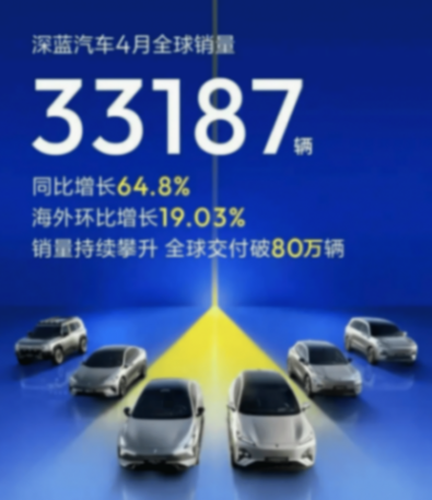 新能源渗透率首破60%!四月销量出炉,有人封神,有人“裸泳” image.png
