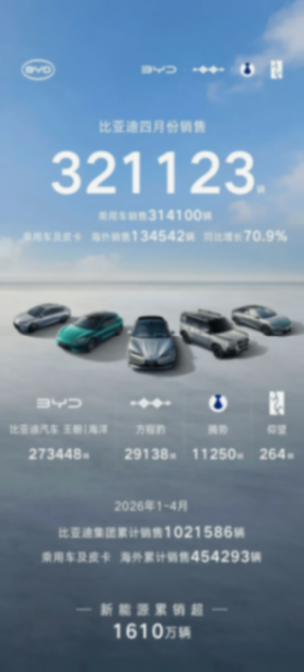 新能源渗透率首破60%!四月销量出炉,有人封神,有人“裸泳” image.png